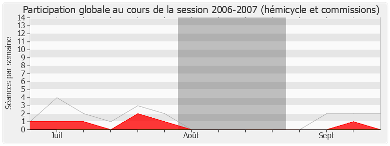 Participation globale-20062007 de Dominique Le Mèner