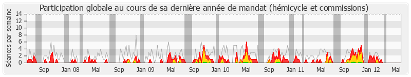 Participation globale-annee de Dominique Le Mèner