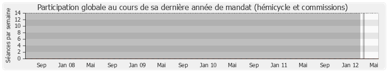 Participation globale-annee de Edouard Philippe