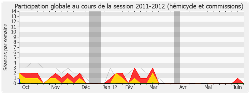 Participation globale-20112012 de Edwige Antier