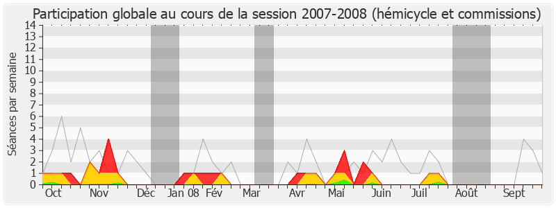 Participation globale-20072008 de Émile Blessig