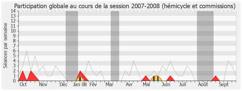 Participation globale-20072008 de Étienne Mourrut