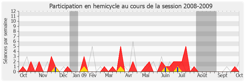 Participation hemicycle-20082009 de Franck Gilard