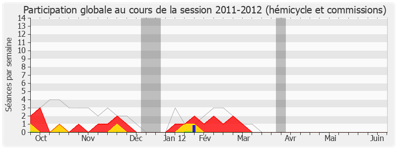 Participation globale-20112012 de Franck Gilard