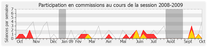 Participation commissions-20082009 de Franck Reynier