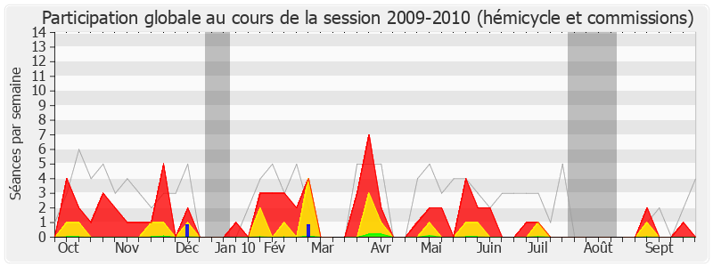 Participation globale-20092010 de Franck Reynier