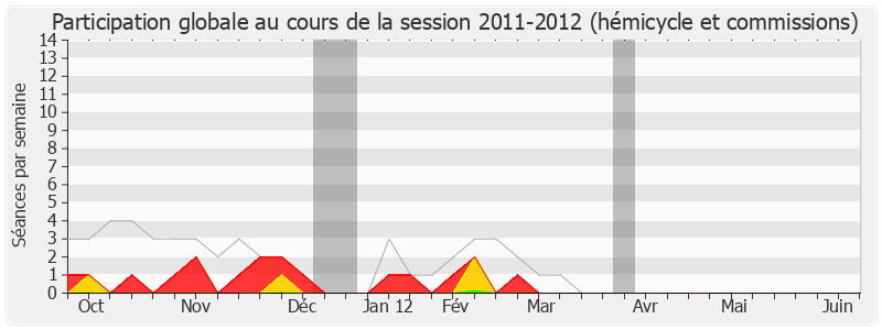 Participation globale-20112012 de Franck Reynier