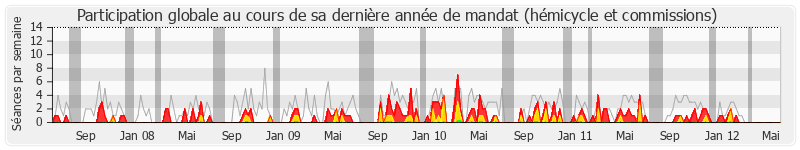 Participation globale-annee de Franck Reynier