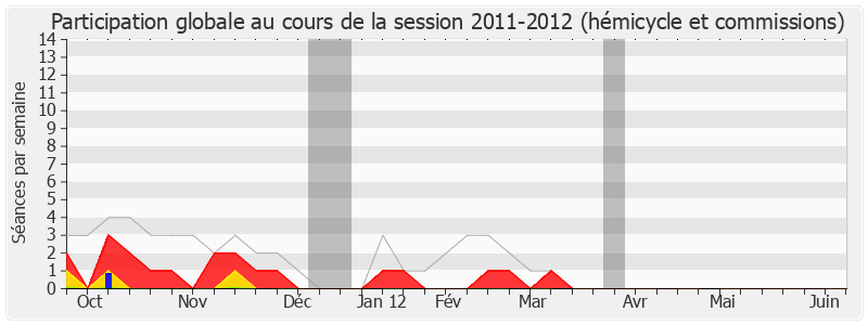 Participation globale-20112012 de Franck Riester