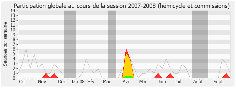 Participation globale-20072008 de François Grosdidier