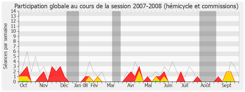 Participation globale-20072008 de François Lamy