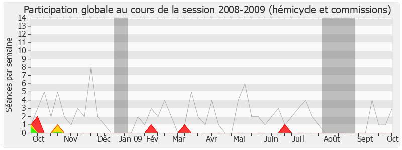 Participation globale-20082009 de François Lamy