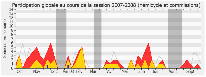 Participation globale-20072008 de François Loncle