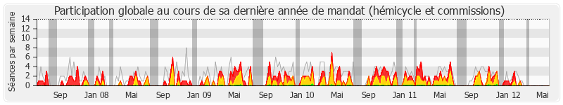 Participation globale-annee de Françoise Branget