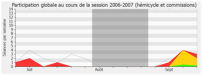 Participation globale-20062007 de Françoise Hostalier