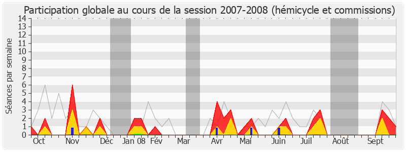 Participation globale-20072008 de Françoise Hostalier