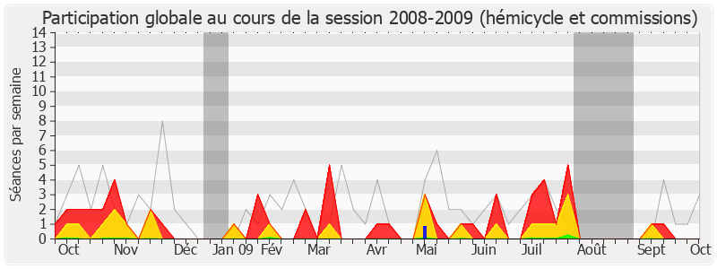 Participation globale-20082009 de Françoise Hostalier