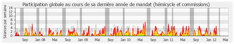 Participation globale-annee de Françoise Hostalier