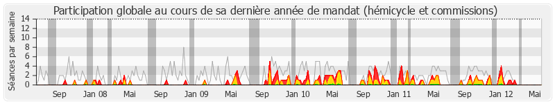 Participation globale-annee de Françoise Imbert