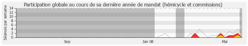 Participation globale-annee de Françoise Vallet