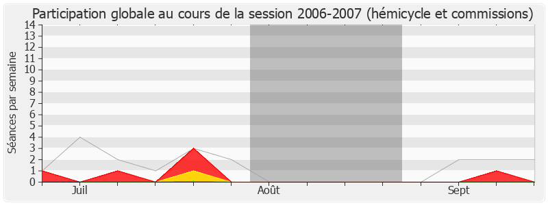 Participation globale-20062007 de Frédéric Reiss