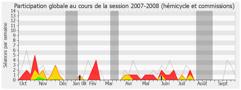 Participation globale-20072008 de Frédéric Reiss