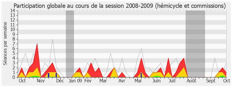 Participation globale-20082009 de Frédéric Reiss