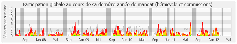 Participation globale-annee de Frédéric Reiss