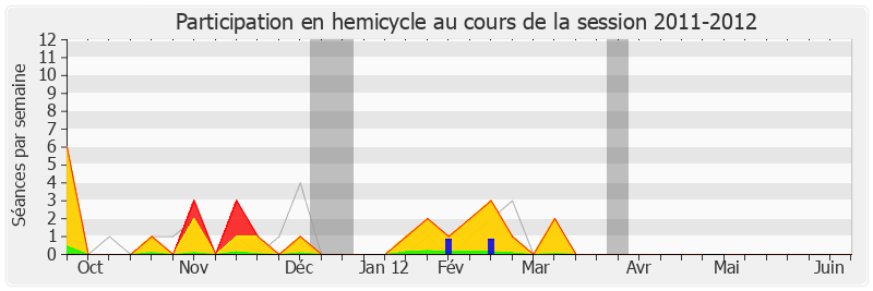 Participation hemicycle-20112012 de Frédérique Massat