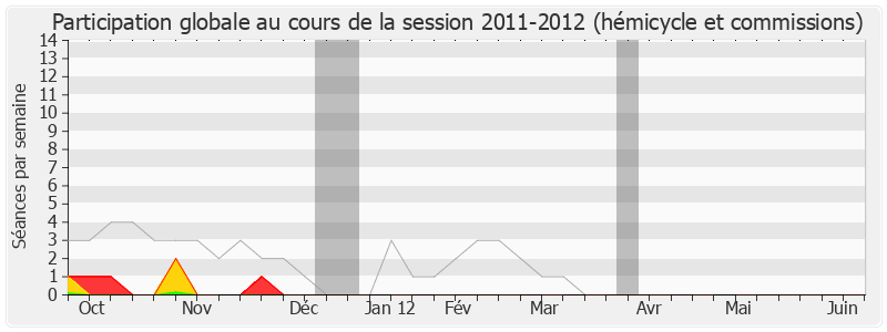 Participation globale-20112012 de Gabrielle Louis-Carabin