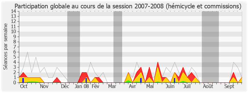 Participation globale-20072008 de George Pau-Langevin