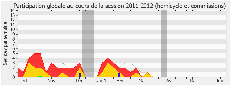 Participation globale-20112012 de Georges Colombier