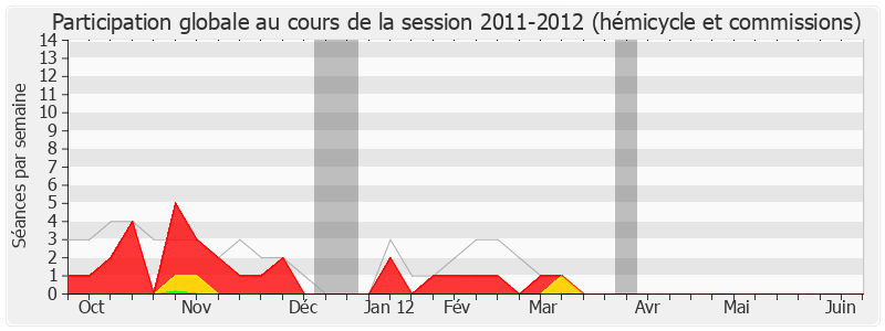 Participation globale-20112012 de Georges Ginesta