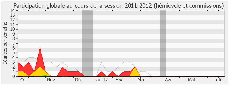 Participation globale-20112012 de Georges Mothron