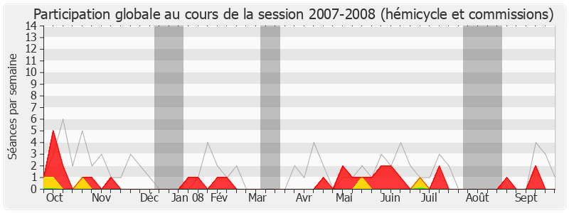 Participation globale-20072008 de Gilbert Le Bris