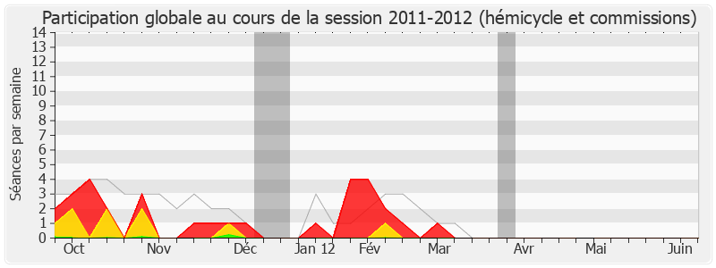 Participation globale-20112012 de Gilbert Le Bris