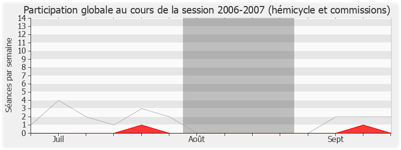 Participation globale-20062007 de Gilbert Mathon