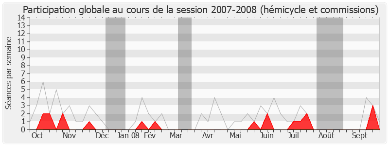 Participation globale-20072008 de Gilbert Mathon