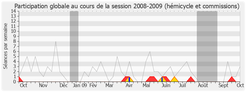 Participation globale-20082009 de Gilbert Mathon