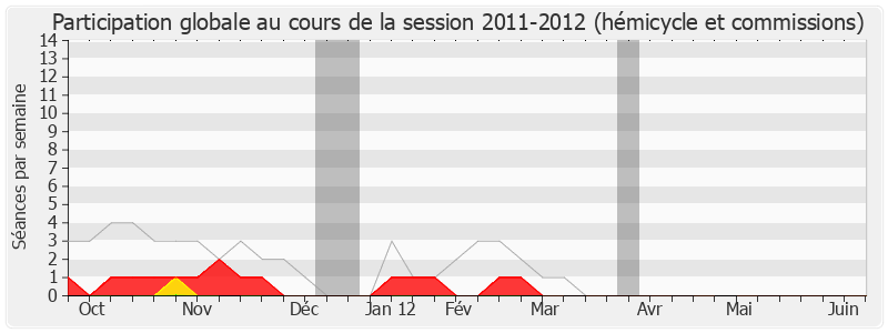 Participation globale-20112012 de Gilbert Mathon