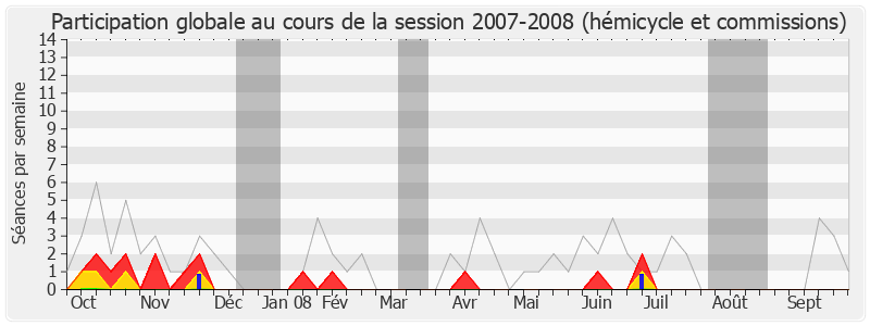 Participation globale-20072008 de Gilles d'Ettore
