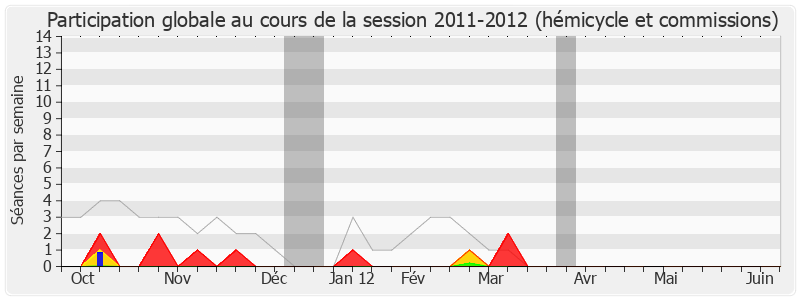 Participation globale-20112012 de Gilles d'Ettore