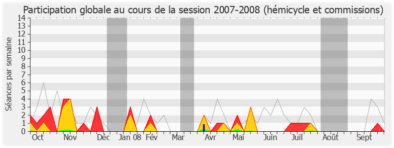 Participation globale-20072008 de Guénhaël Huet