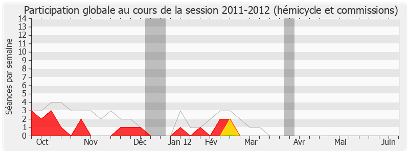 Participation globale-20112012 de Guy Chambefort