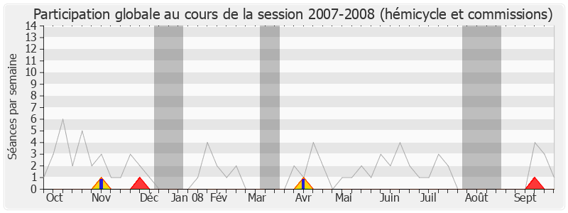 Participation globale-20072008 de Guy Delcourt