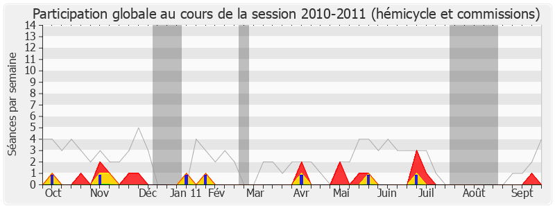 Participation globale-20102011 de Guy Delcourt