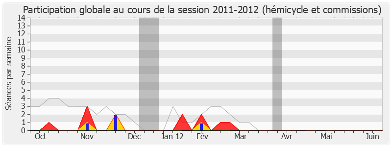 Participation globale-20112012 de Guy Delcourt