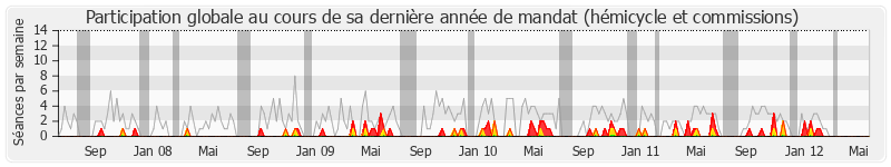 Participation globale-annee de Guy Delcourt