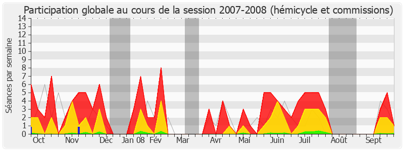 Participation globale-20072008 de Guy Geoffroy