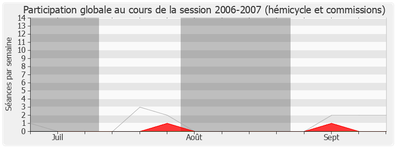 Participation globale-20062007 de Guy Malherbe